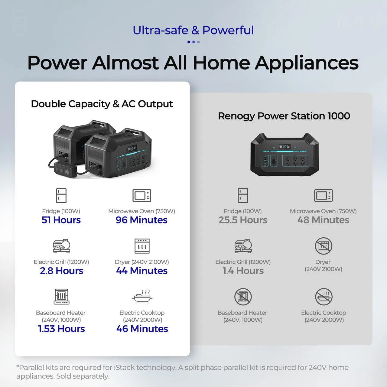 PHOENIX 1000 Portable Power Station